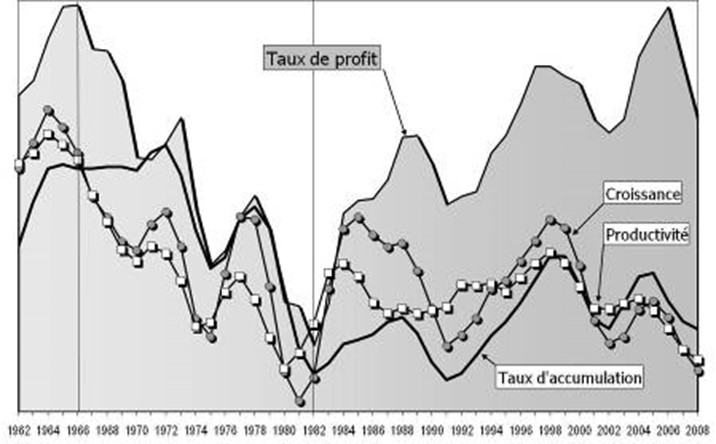 Graph39 - The fundamental dynamics – USA, Germany, France, UK (1962 - 2008)